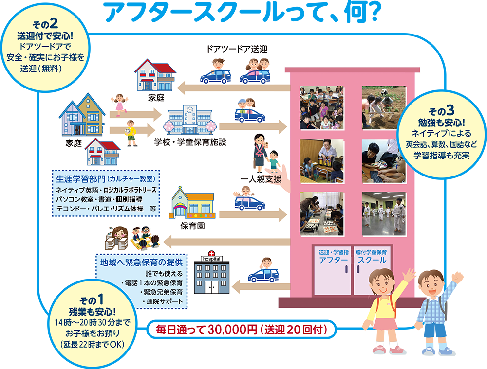アフタースクールって何?