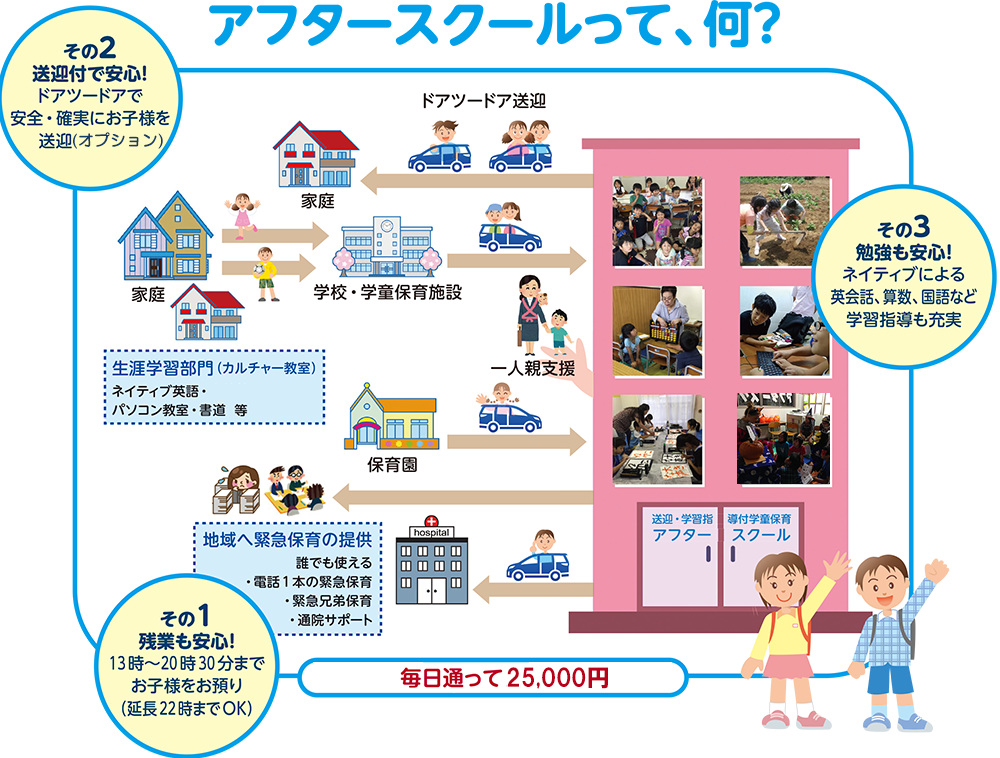 アフタースクールって何?