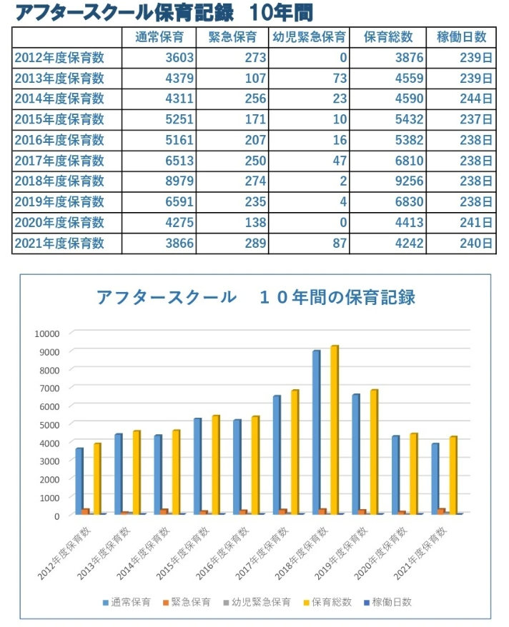 保育数の推移