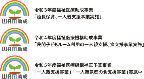WAM事業実績